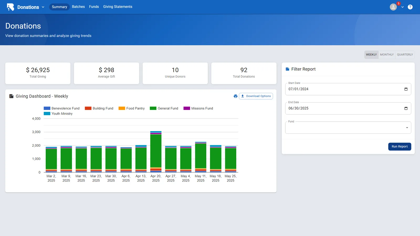 B1Admin donation summary dashboard