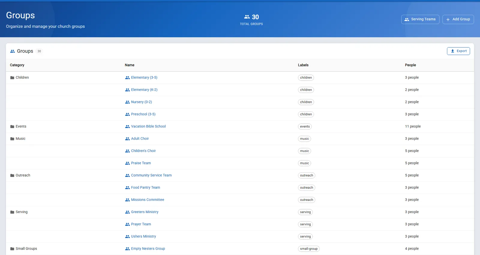 B1Admin group management page